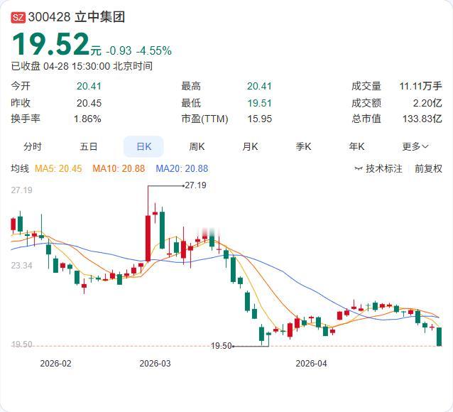 立中集团一季报发布：营收84.52亿大增17.66%，净利1.99亿大增22.6