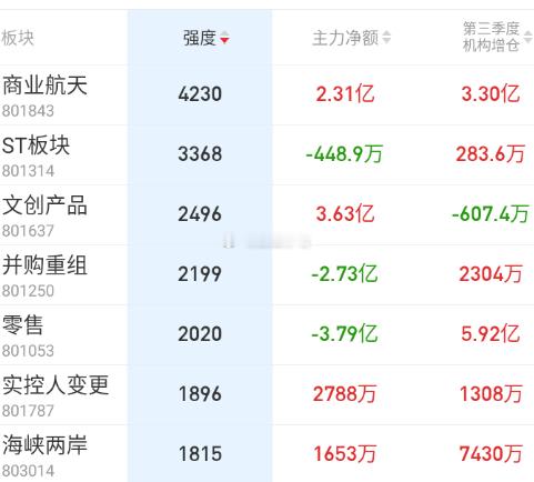 昨天最弱今天最强 