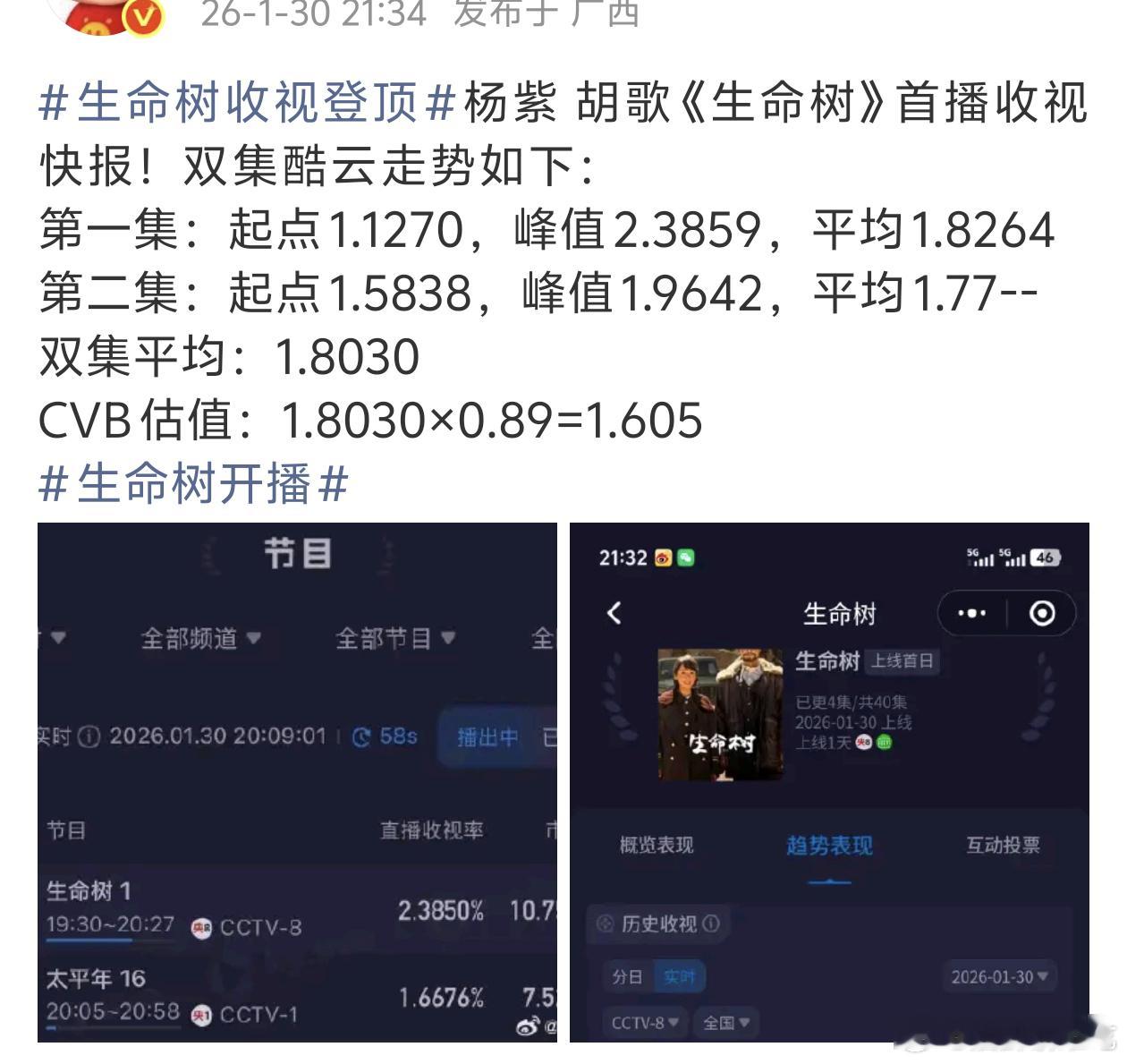 小城大事在生命树前面也能直起腰板了