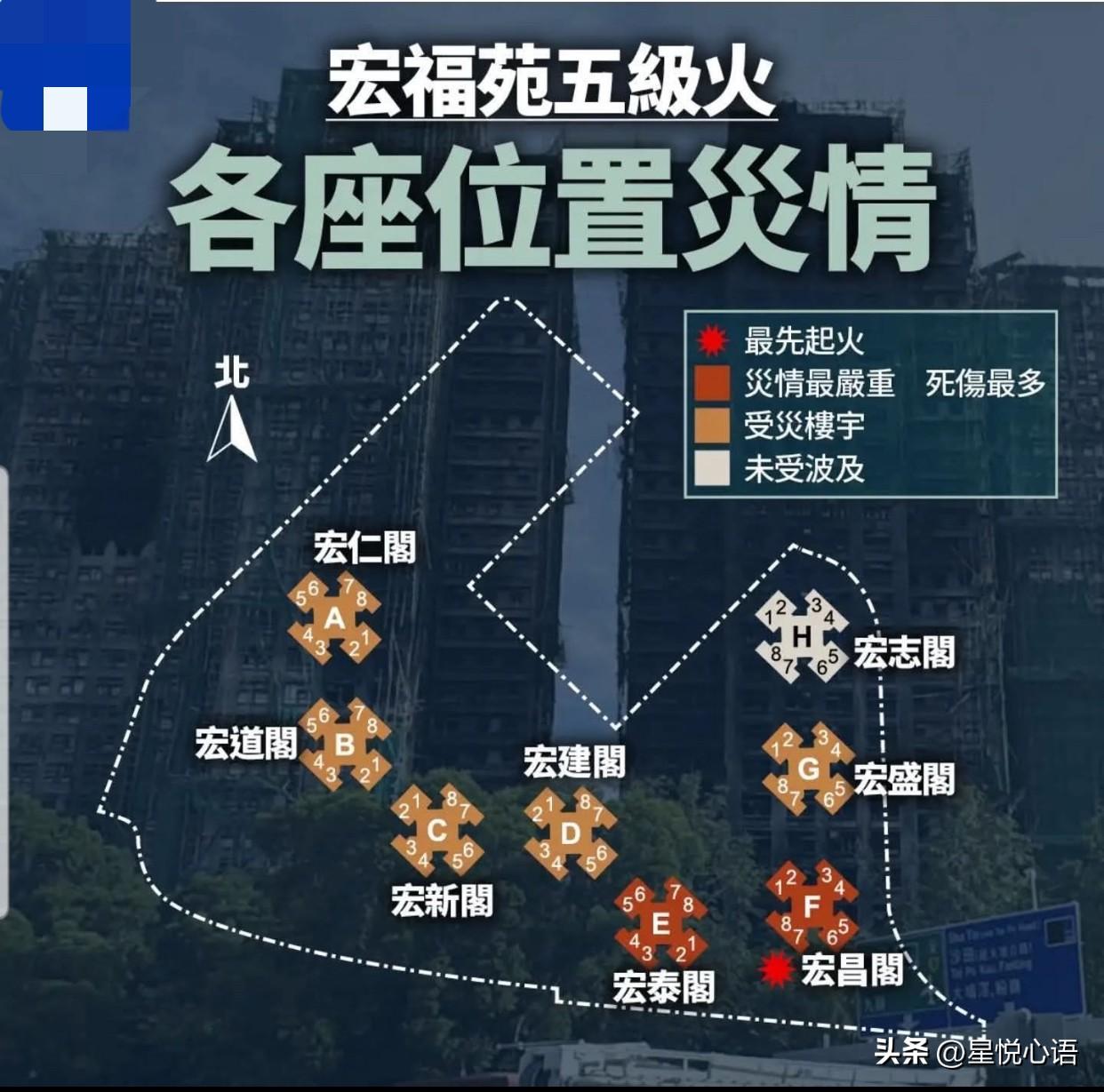 香港宏福苑大火的调查结果，锁定烟头。

一根小小的烟头，竟酿成如此大灾。168条