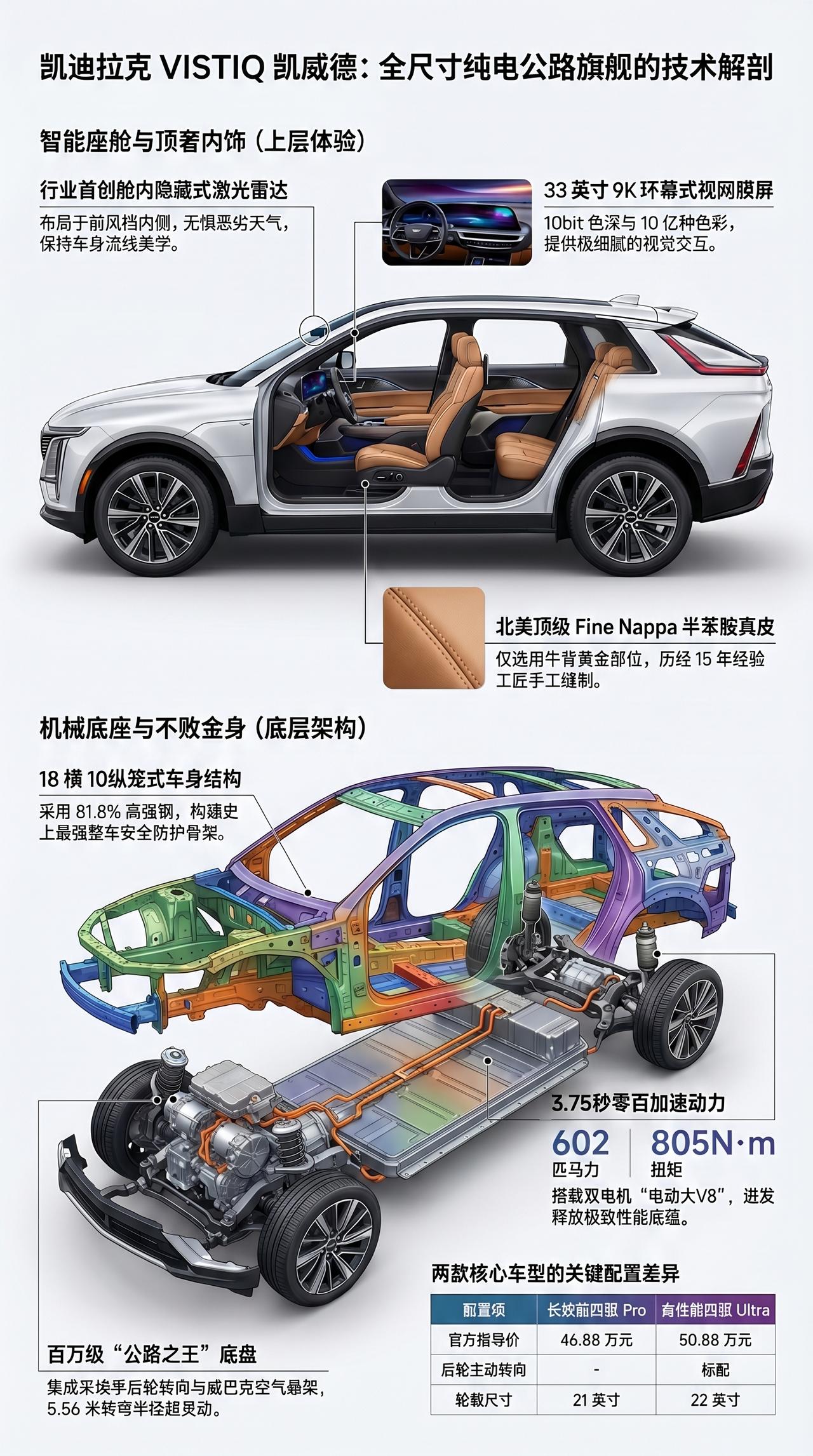 一图看新车 凯迪拉克 凯威德 纯电公路之王