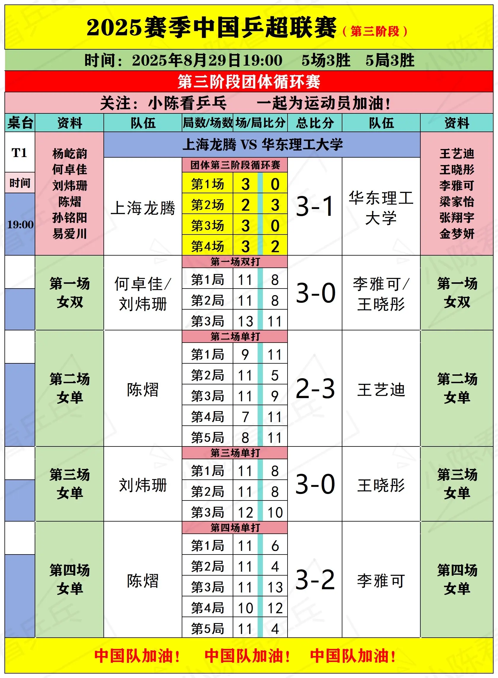 2025乒超联赛第3阶段8月29日下半场。2025乒超联赛第3阶段8月...