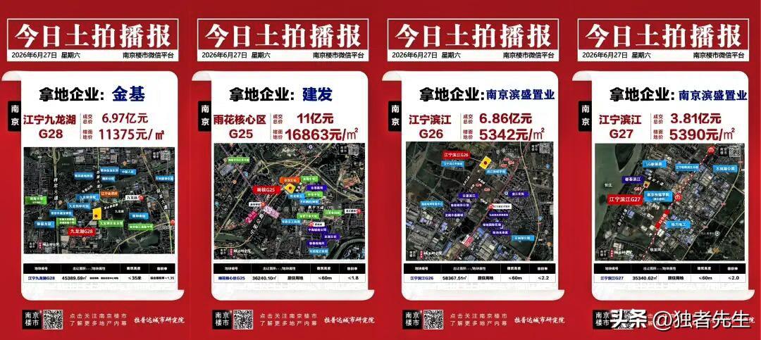 疯抢41轮！刚刚南京土拍爆了！

刚刚刷到南京楼市微信平台：

冲刺上半年！刚刚