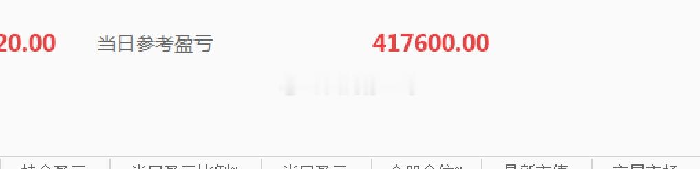 复盘及明日策略指数，今天走势还是很有意思的，低开之后拉红，再度回落，尾盘后宽基E