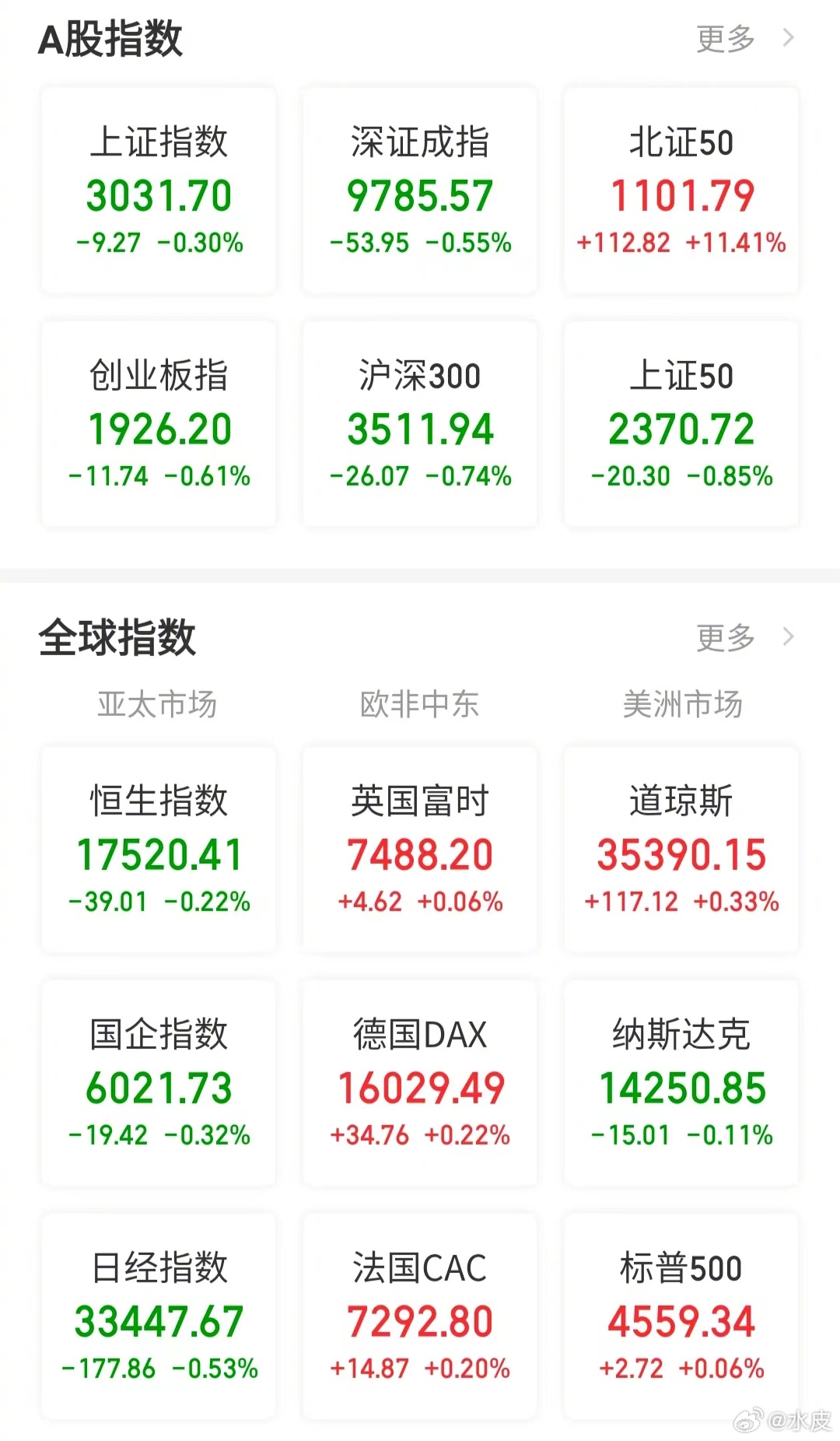 【今日看盘】天要下雨，娘要嫁人。趋势一旦形成，拦是拦不住的，挡也是挡不住的。所谓