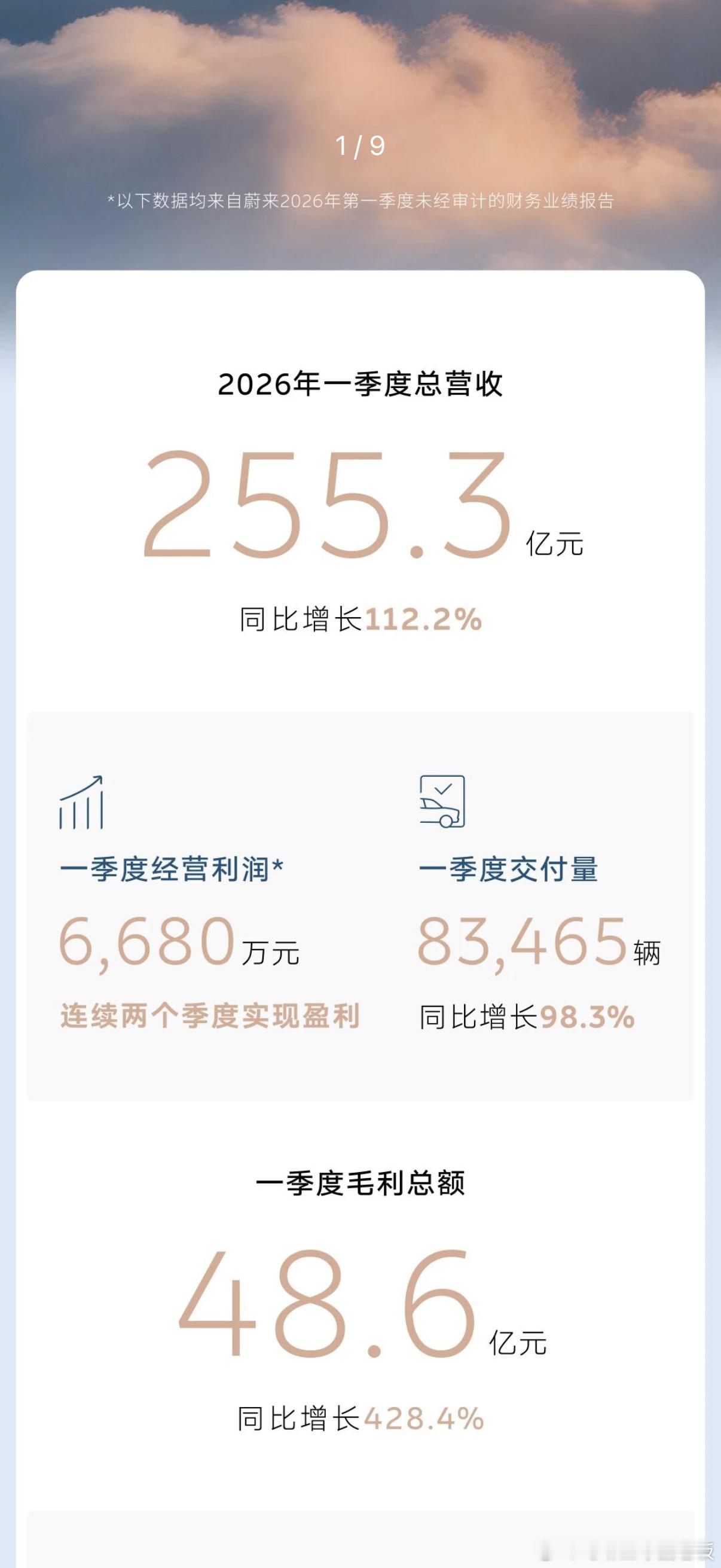 蔚来实现了第一次的两个季度盈利，26年第一季度盈利6680万人民币。怎么看这个事
