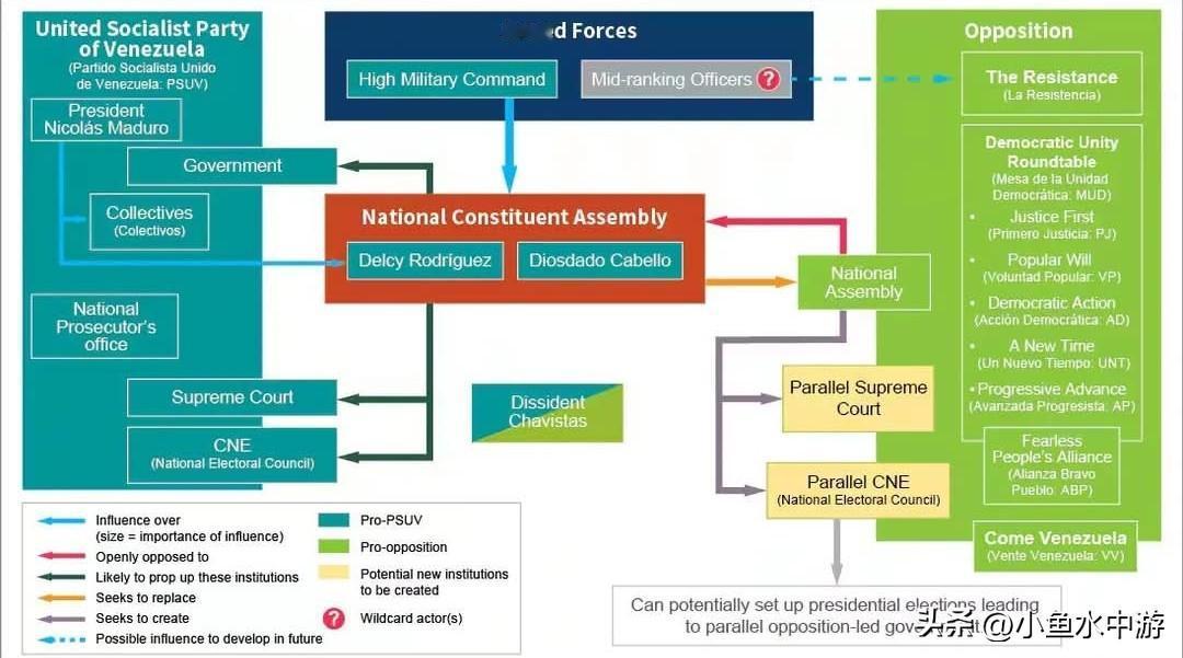 在美军将马杜罗带走之后，委内瑞拉并未实现顺利的权力交接。名义上，副总统罗德里奎兹
