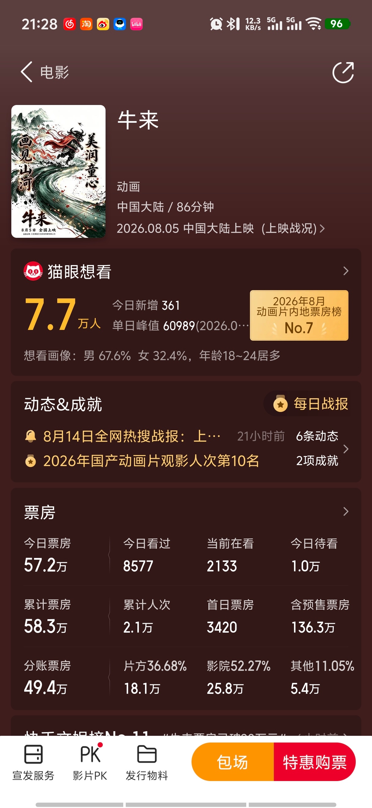 可以载入史册了这个增速 ，按这个排片比换算其实已经要超越超女了