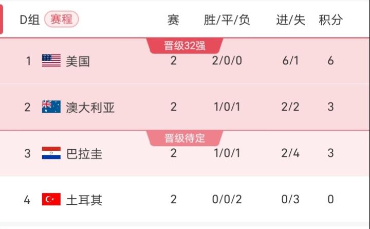 当然关于主教练蒙特拉的排兵布阵也很让人不解，为何一直要用身高1米72的阿克蒂尔科