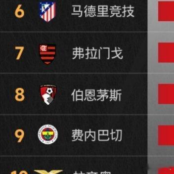 2026年的冬季转会窗于今日早间正式落下帷幕，根据德转市场网的最新数据统计，今年