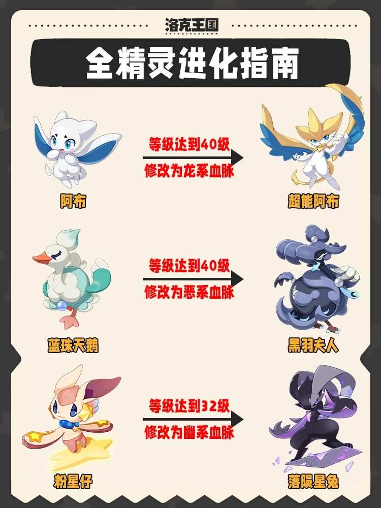 洛克王国世界全精灵进化指南