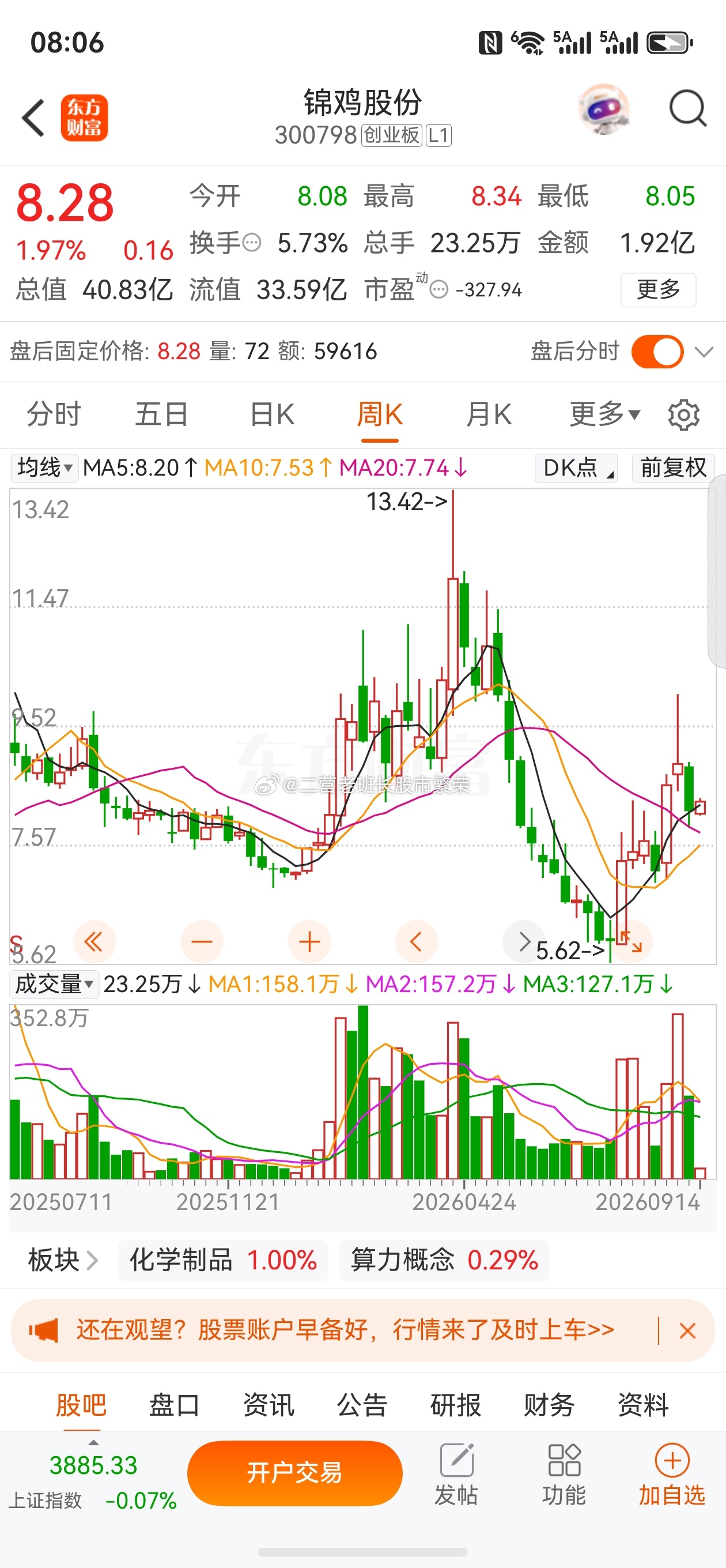 股票锦鸡股份微博 兄弟们，今天深度拆一个票——锦鸡股份（300798），H酸暴涨
