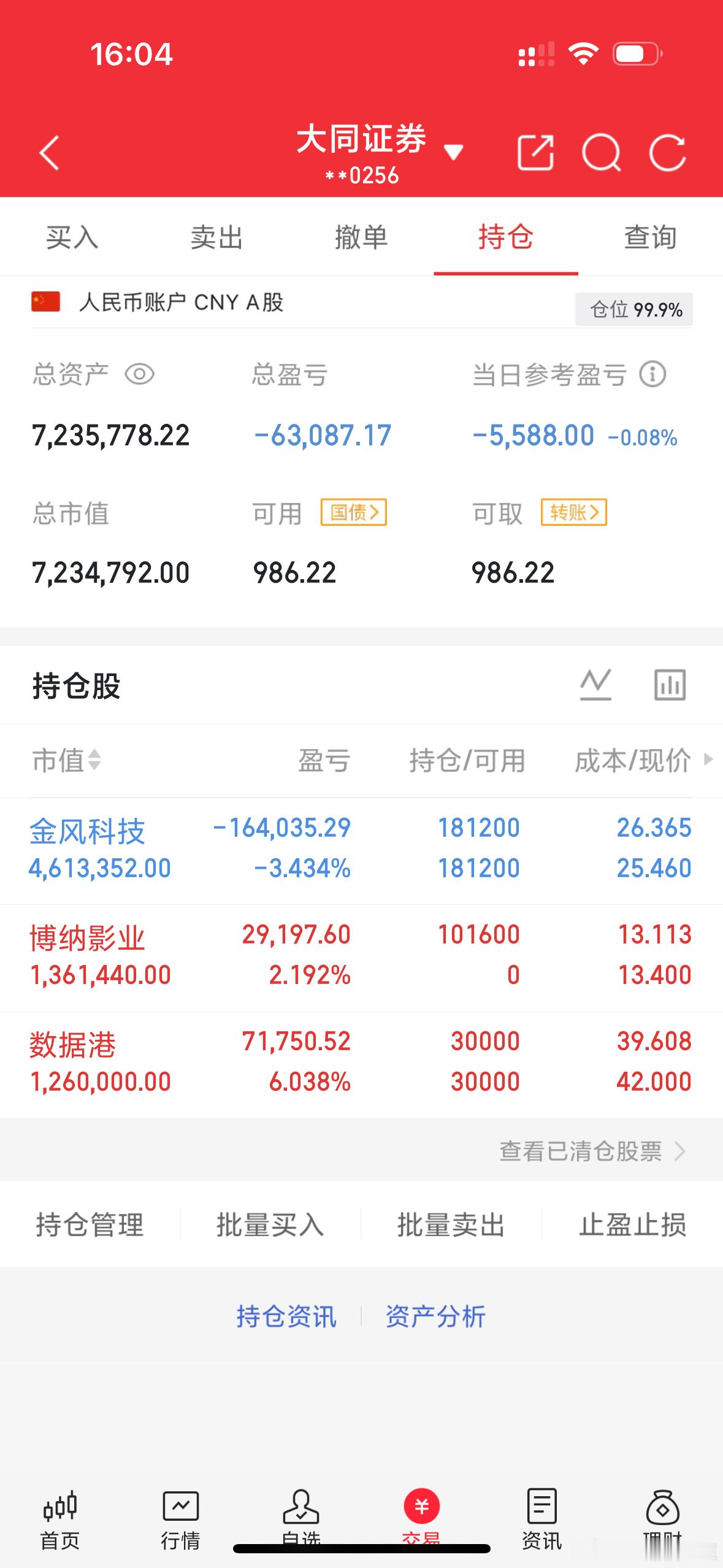 今天买入博纳影业继续持有数据港跟金风科技今天就涨了2000家，目前没什么持续性，