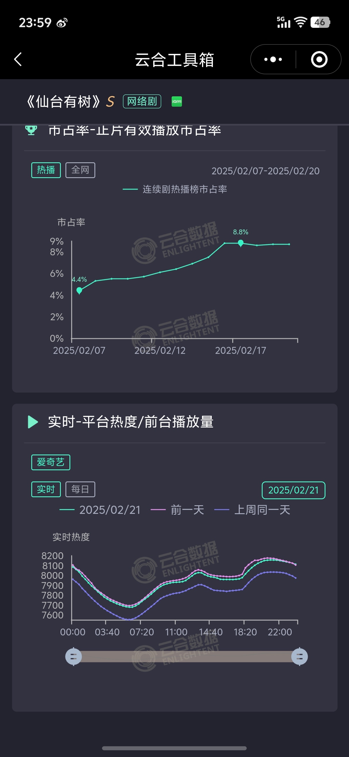 仙台有树这曲线真是稳如老狗啊万事俱备 只是差点营销[单身狗][单身狗][单身狗]