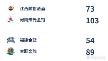 【WCBA今日综述：河南、合肥客场收获大胜】2025-2026赛季WCBA常规赛