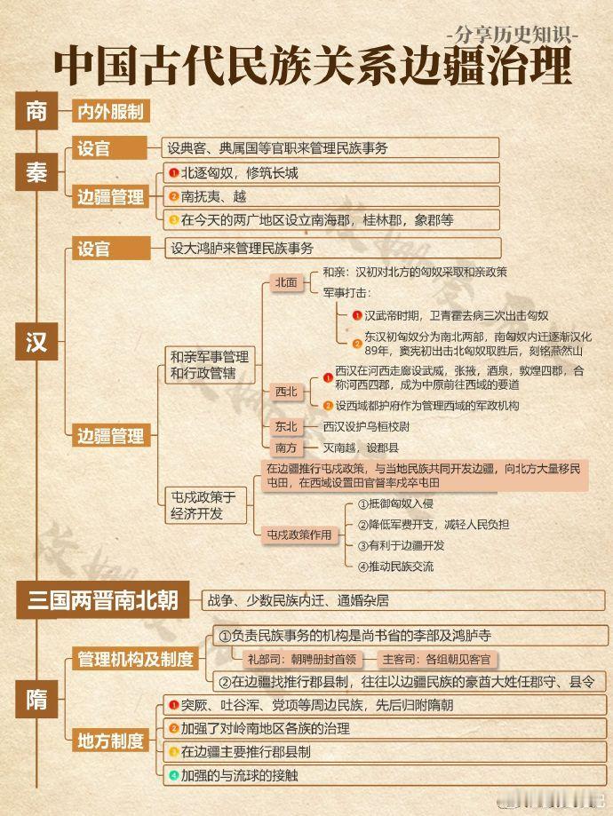 古代胡汉关系与边疆治理，从商至清。转自红书“汶姗爱历史” ​​​
