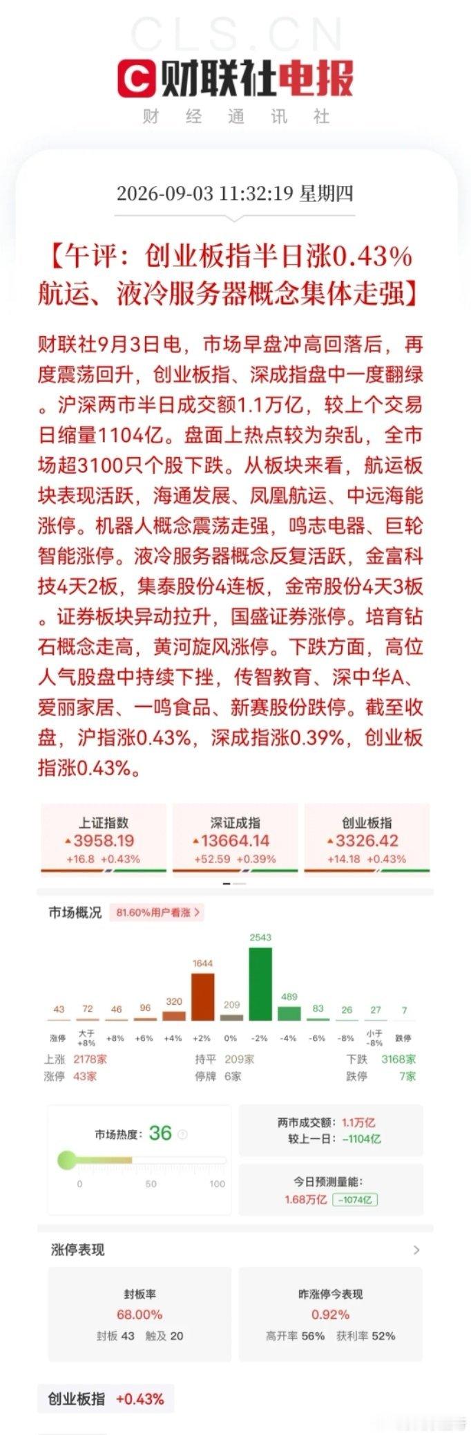 没人玩！真的没人玩！大盘继续大幅缩量，今天量能恐怕1.7万亿都没有了，那么就只能