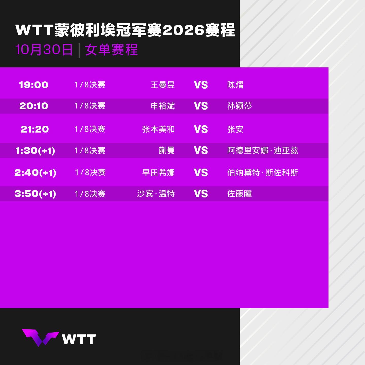【孙颖莎vs申裕斌比赛时间】WTT蒙彼利埃冠军赛孙颖莎vs申裕斌2026年WTT