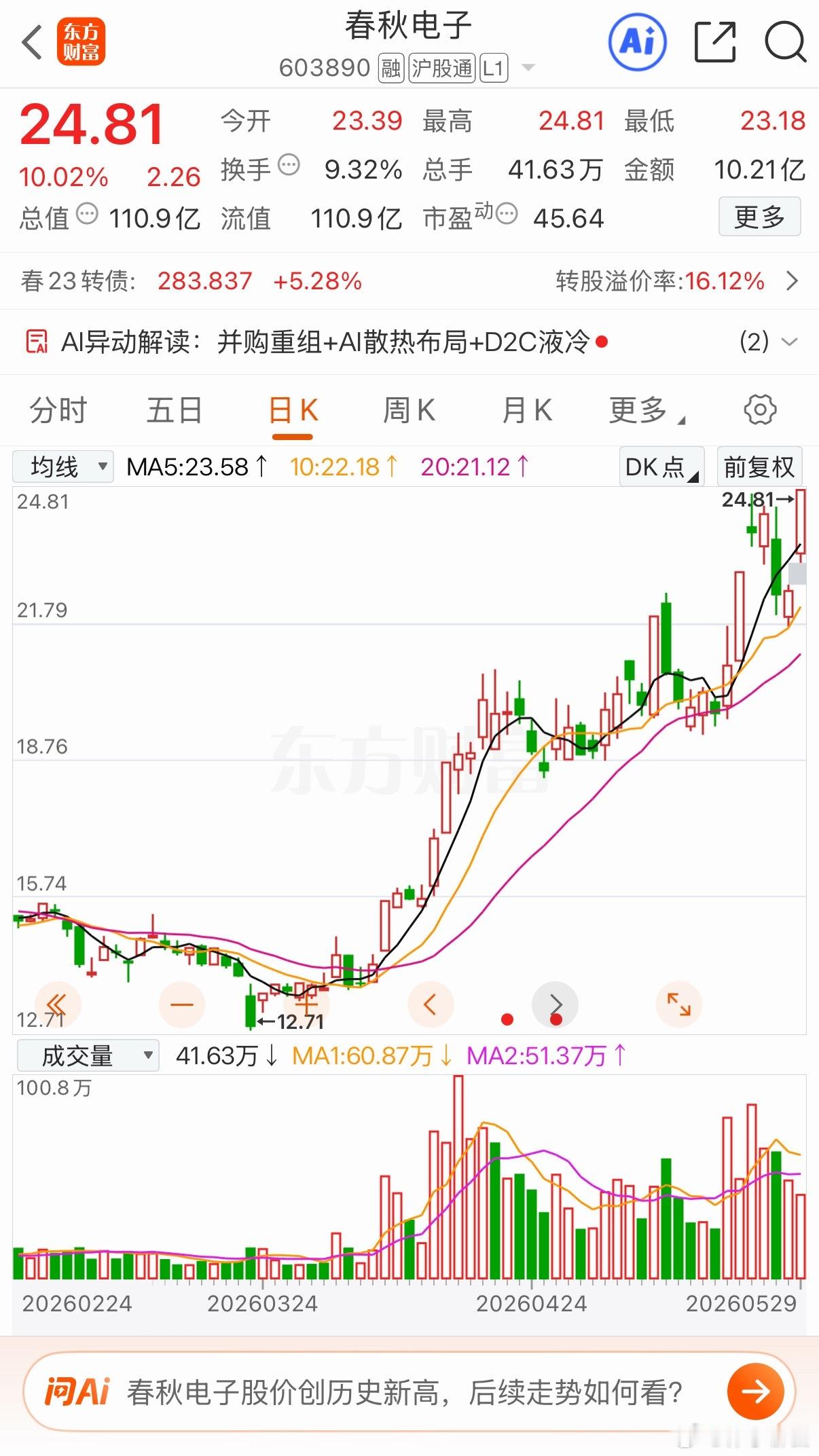 点赞后看养成习惯明天三只有望持续上升的标的弘淋电力春秋电子华能蒙电加入自选跟踪关