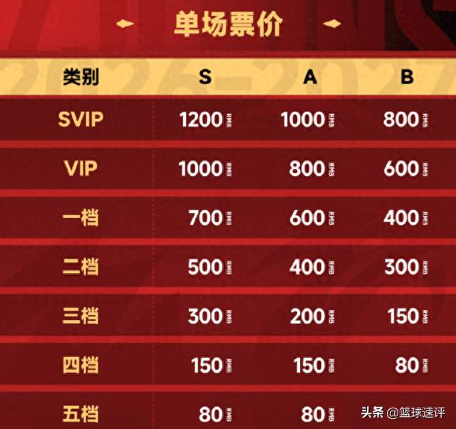 广厦男篮公布新赛季球队主场票价：最高1200元，最低80元