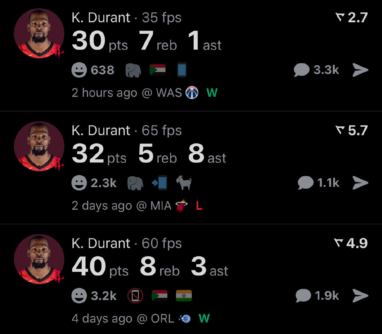 杜兰特成为火箭队史上连续三场砍下30+的最年长球员火箭胜奇才杜兰特顶级打工人休斯