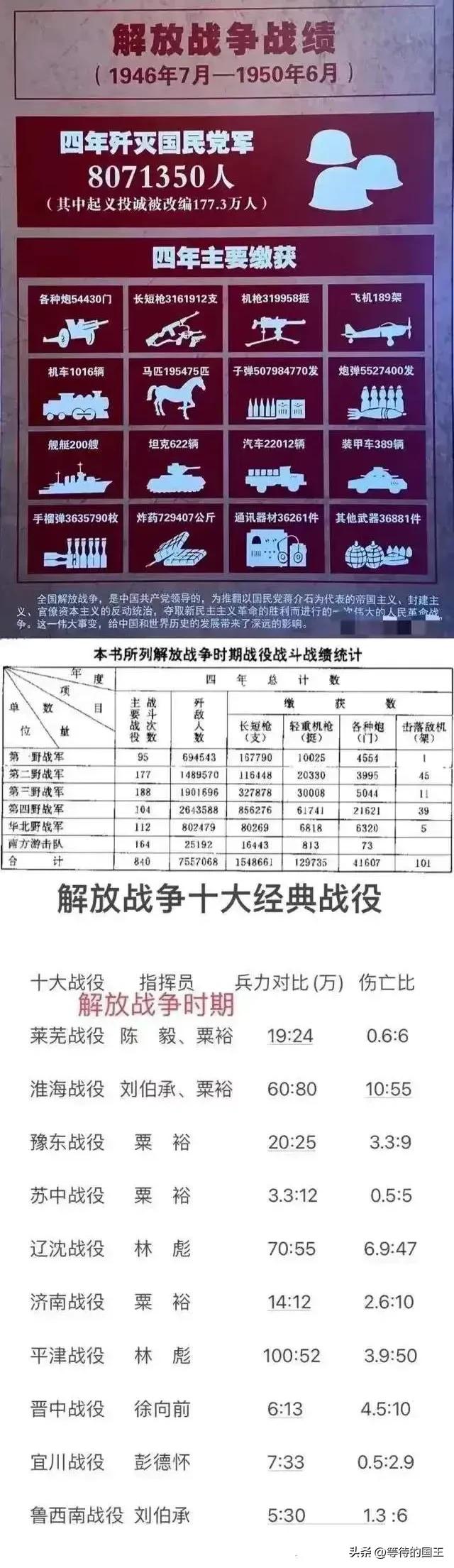 为什么很多人叫蒋介石是“运输大队长”？
我军缴获国军枪支——3161912支
我