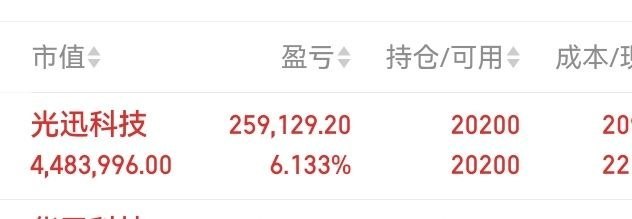 光迅科技于7月7日完成建仓，目前持仓两日，仓位占比23.3%，今日小幅微跌，整体