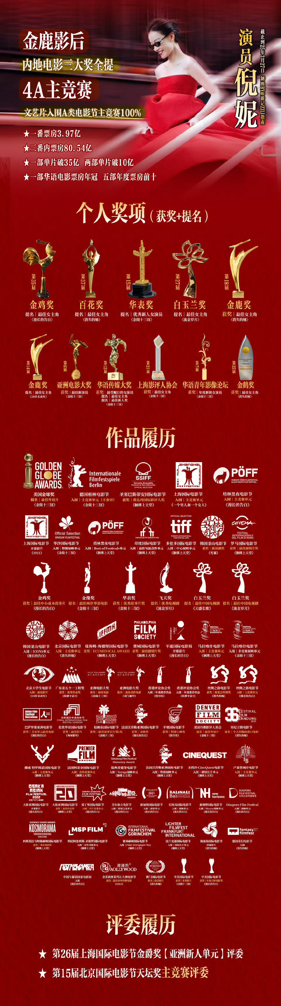 谁不说倪妮厉害！倪妮还是太全面了演戏有代表作，时尚有高水准，不靠噱头凭实力，这份