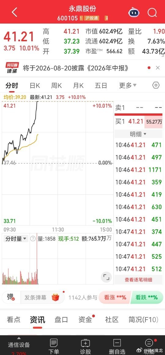 永鼎拿下封板，坚持到了的兄弟姐妹来点赞报喜888！ 