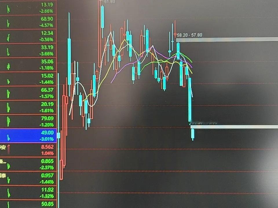 长鑫科技之前它走得还算稳，一直在箱体里面震荡，结果昨天一根大阴线，直接把箱体结构