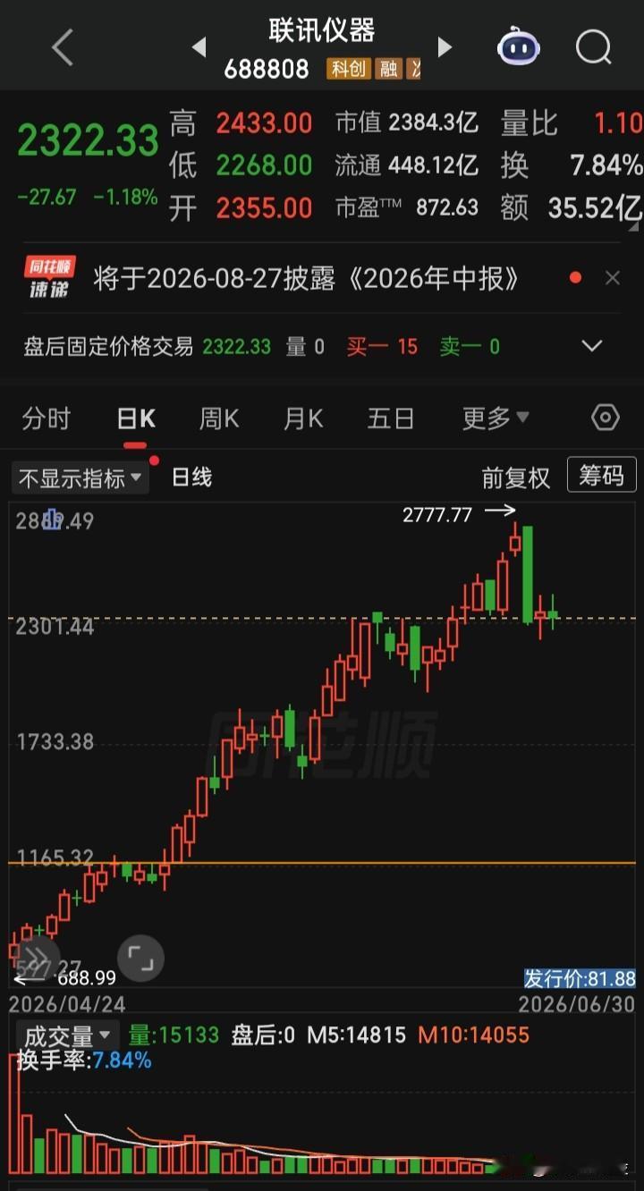 【拭目以待！28家500元以上阵营股，看他们一年后又是在什么价？】2026年上半