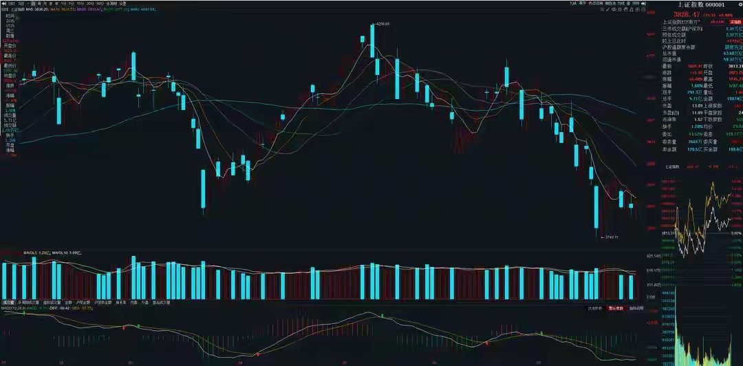 7月30号A股策略：低位已有资金进场，明天是关键时间节点一、我的思路最近事情比较