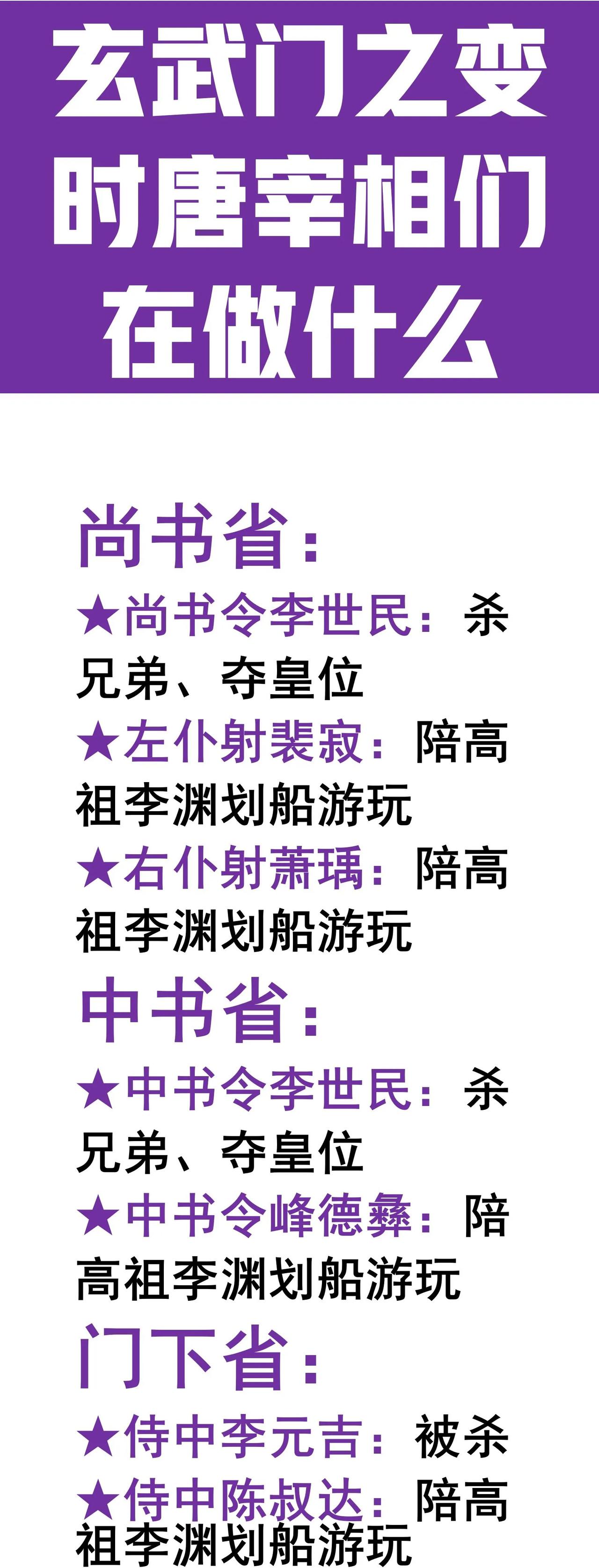 玄武门之变时唐朝的宰相们都在做什么？

尚书左仆射：在陪李渊划船；
尚书右仆射：