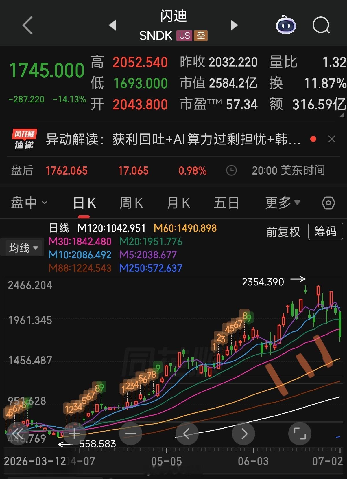 a股调整未结束！机构：市场更像在重估AI交易，而非否定AI超级周期虽然半导体行业
