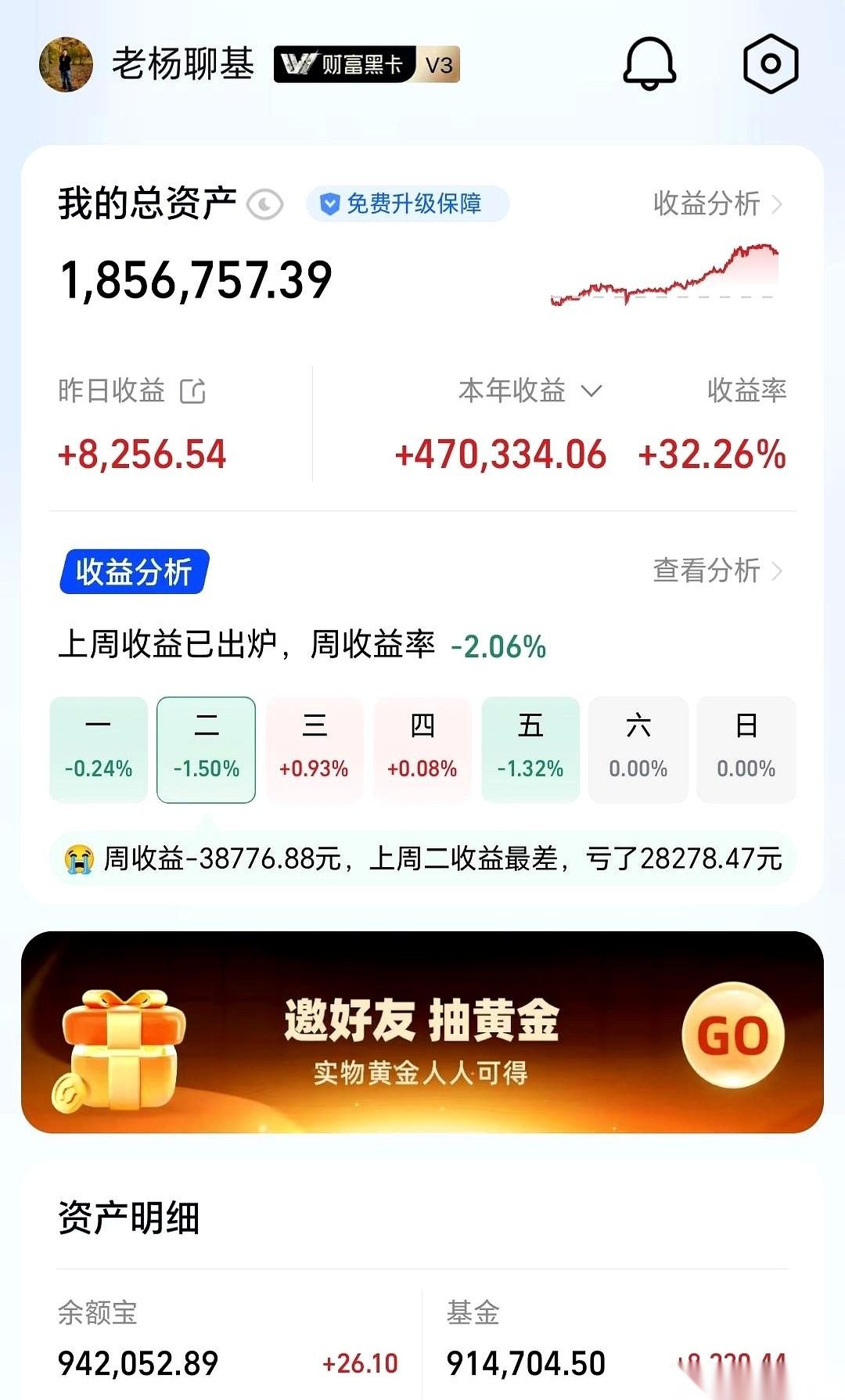 昨天赚了8千多，但我一点也高兴不起来。
盘中最高的时候，浮盈快2万了。收盘前刷刷