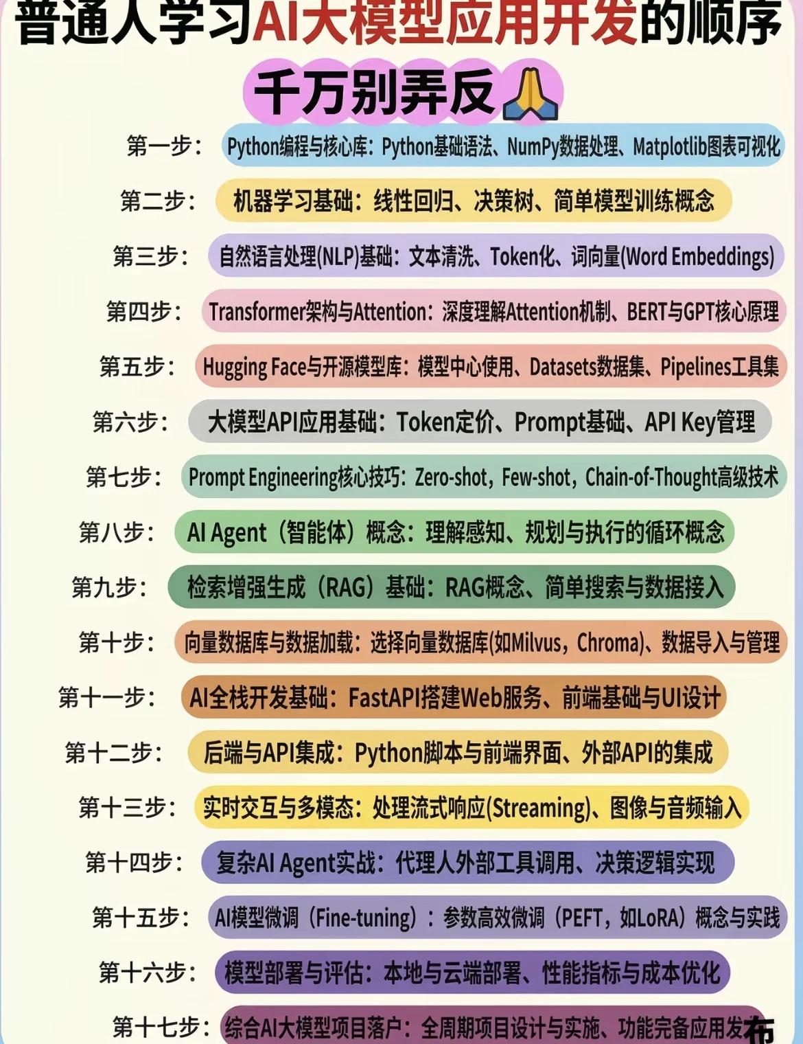 普通人学习AI大模型应用开发的顺序千万别弄反了AI大模型 Agent搭建 未来科