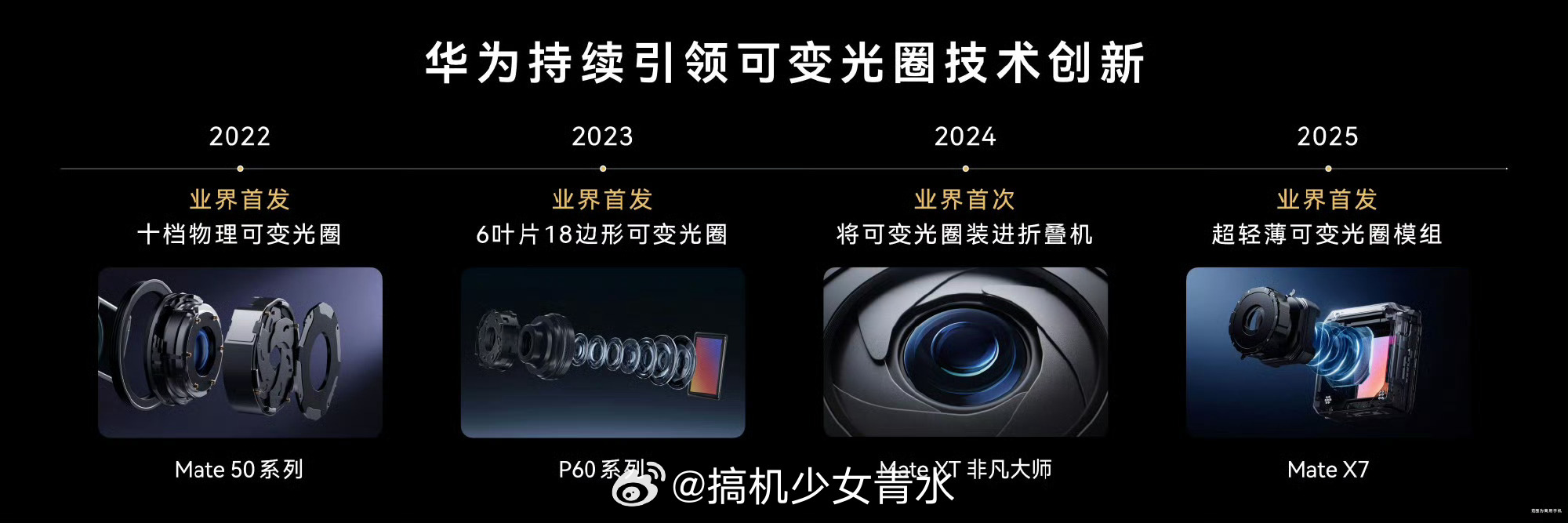 余承东称华为引领可变光圈技术创新无级可变光圈！华为Mate XT 2 非凡大师这