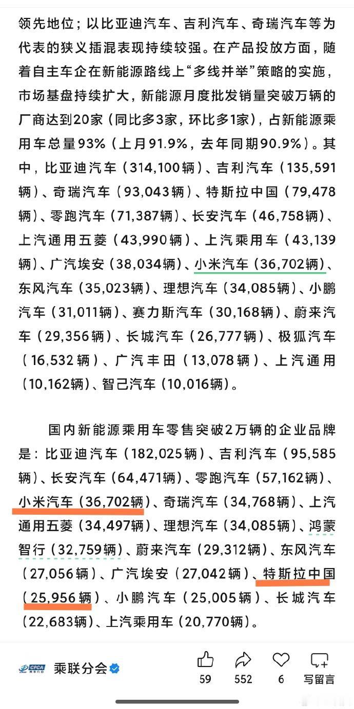 准确来说，应该是小米汽车销量跻身国产新能源销量前五，并且跻身新势力车企前二。
