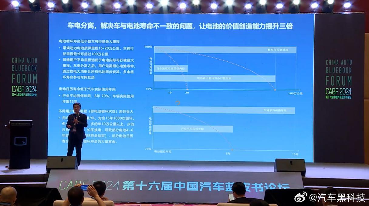 #沈斐称车电分离可提升新能源车使用寿命# 6月14日，2024第十六届中国汽车蓝