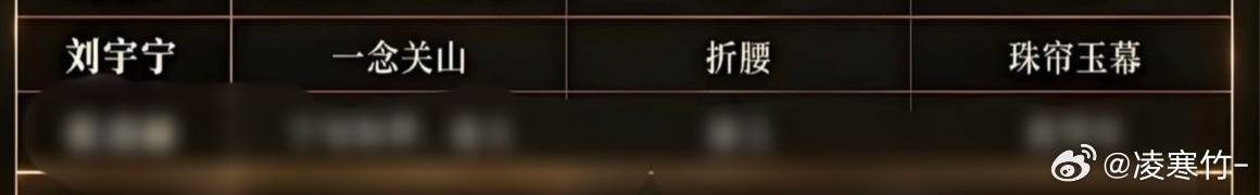 摩登兄弟[超话][心]电视剧三平台破万的演员只有7位 首先祝贺演员👏出演的角色