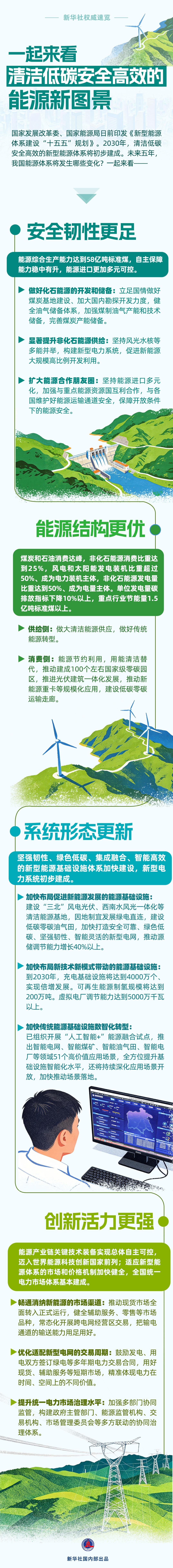 十五五能源规划正式落地，5万亿投资砸向新能源，普通人的用电格局彻底改写

6月2
