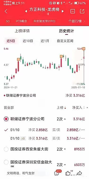 方正科技！周三受马斯克对PCB的讲话影响，PCB的增量将仅次于GPU，高于CPU