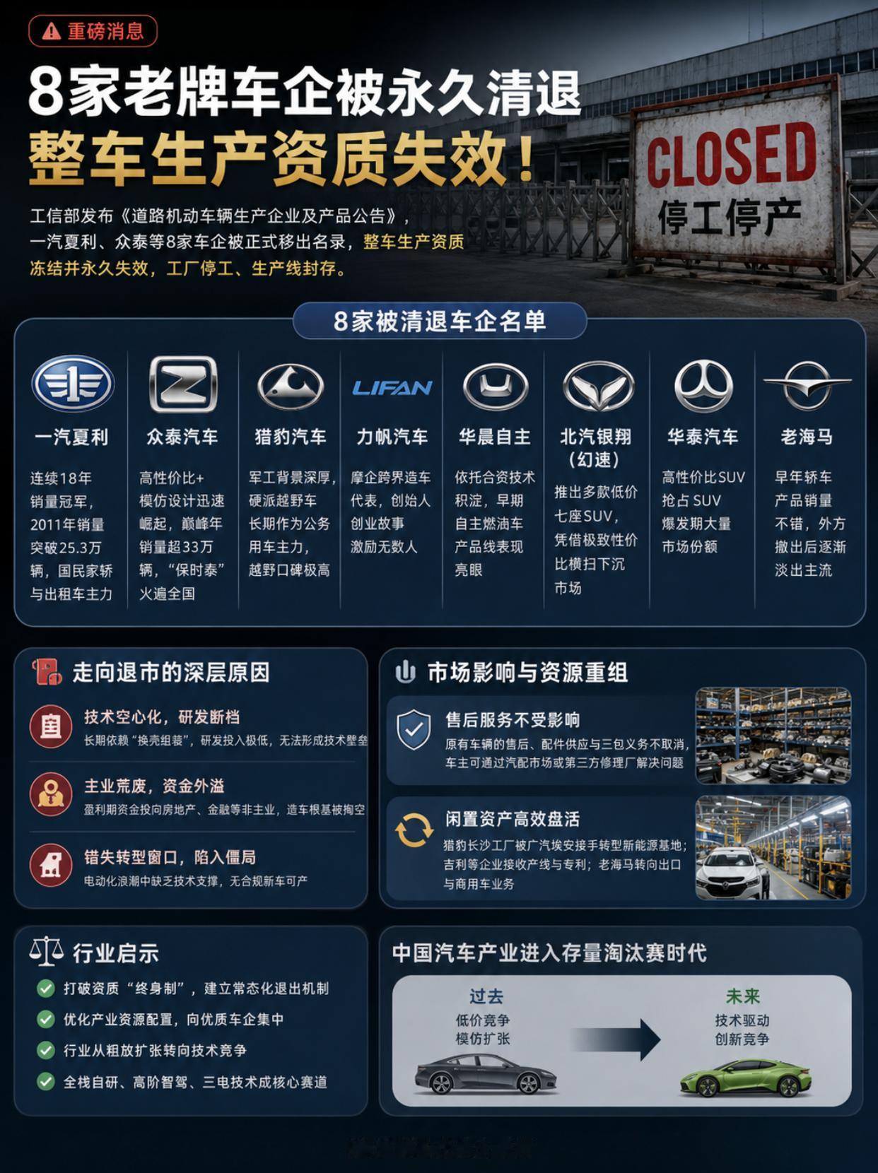 夏利众泰猎豹集体退场，车市淘汰赛动真格了
8 家汽车企业被正式移出车企生产名录，