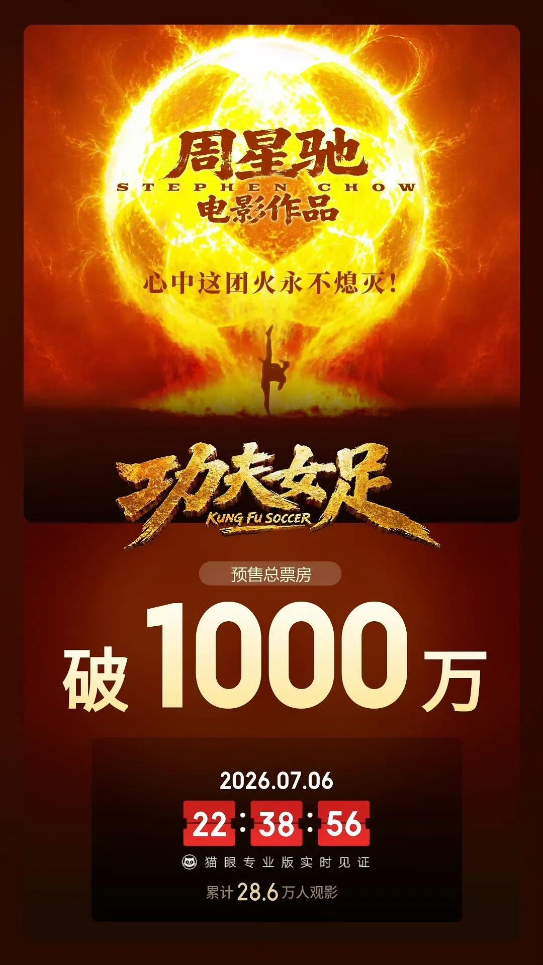 《功夫女足》预售22小时，破1000万了！[赞][祝福]