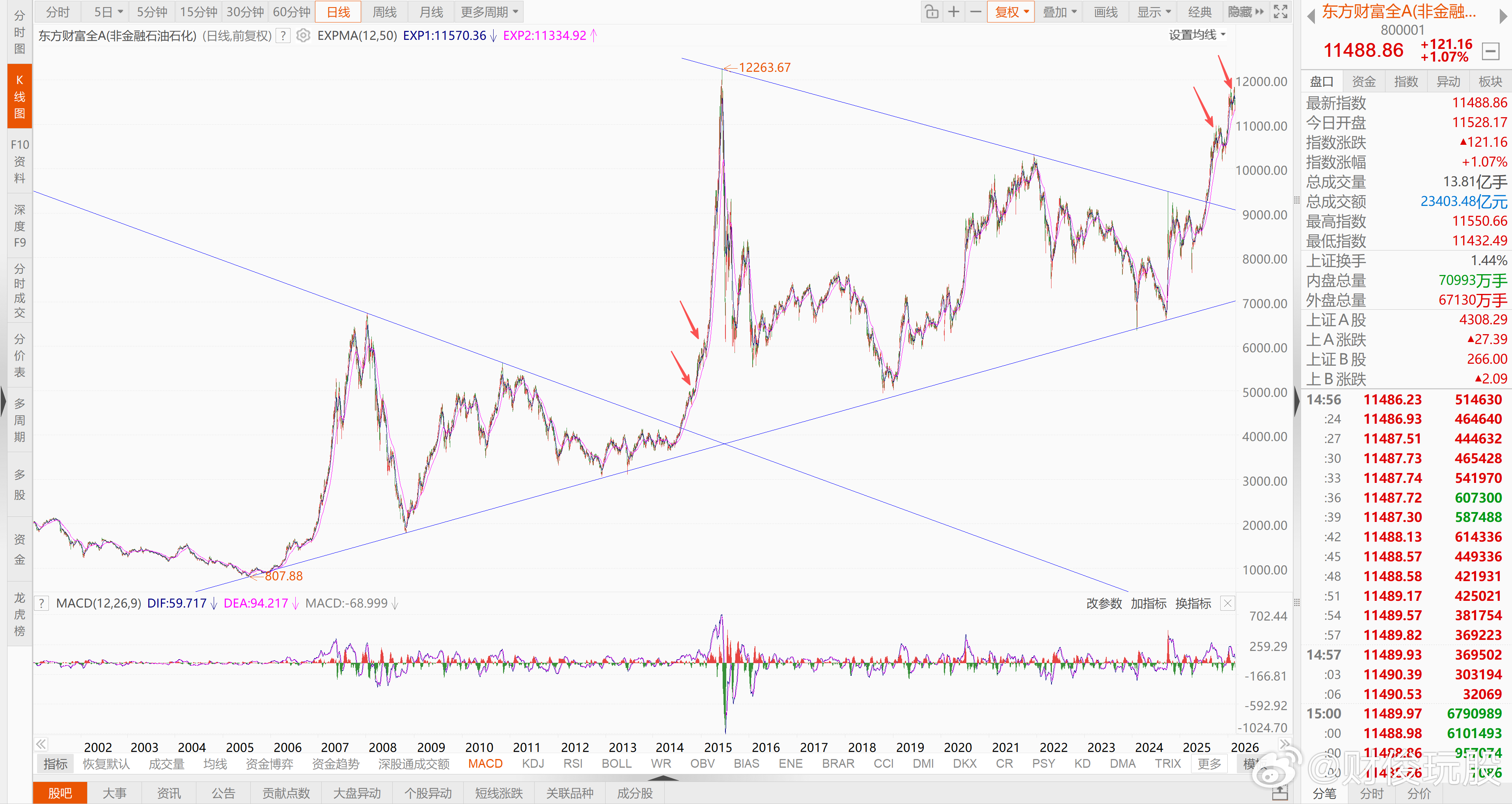 不完全一样，但有相似之处。牛市途中的回调，每次经历都会觉得有些恐怖。如果把视野放