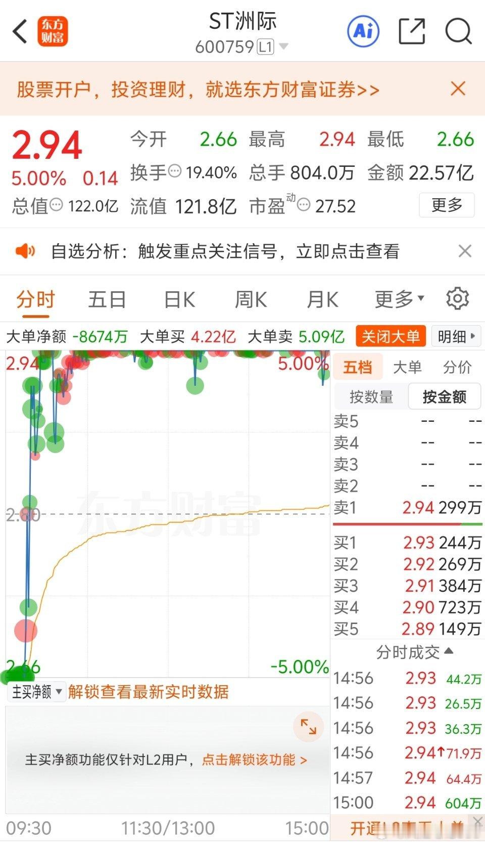 连续12个跌停后，600759，上演地天板！5月20日，ST洲际（600759）