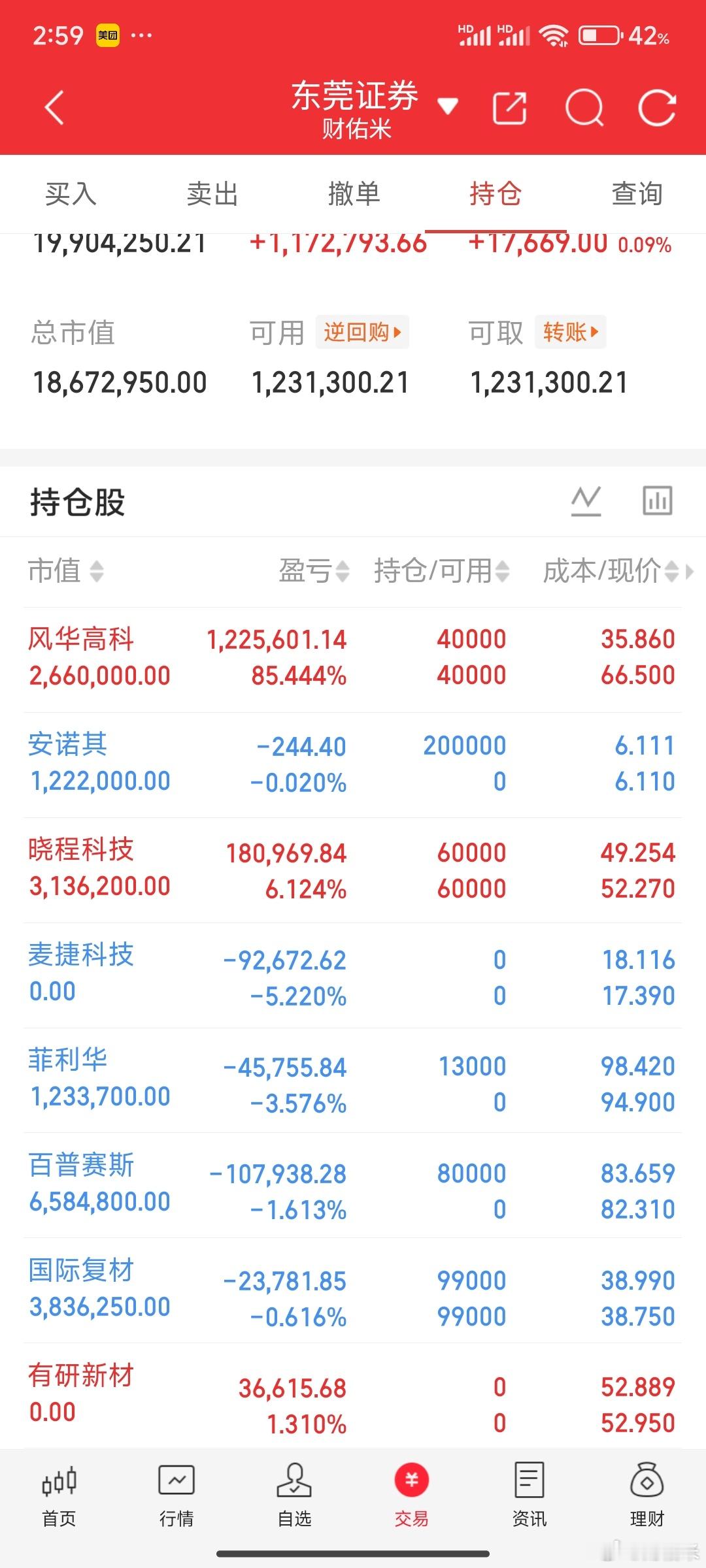 市场普涨4100家上涨，与我没有多大的关系，只有微红，啥也不是，你们呢？米姐的铁