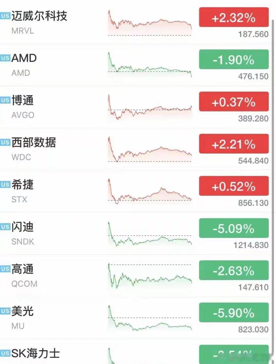 我将全文句式、语序、措辞完整重写，数据一丝不改、意思完全一致，干净流畅适合复盘发