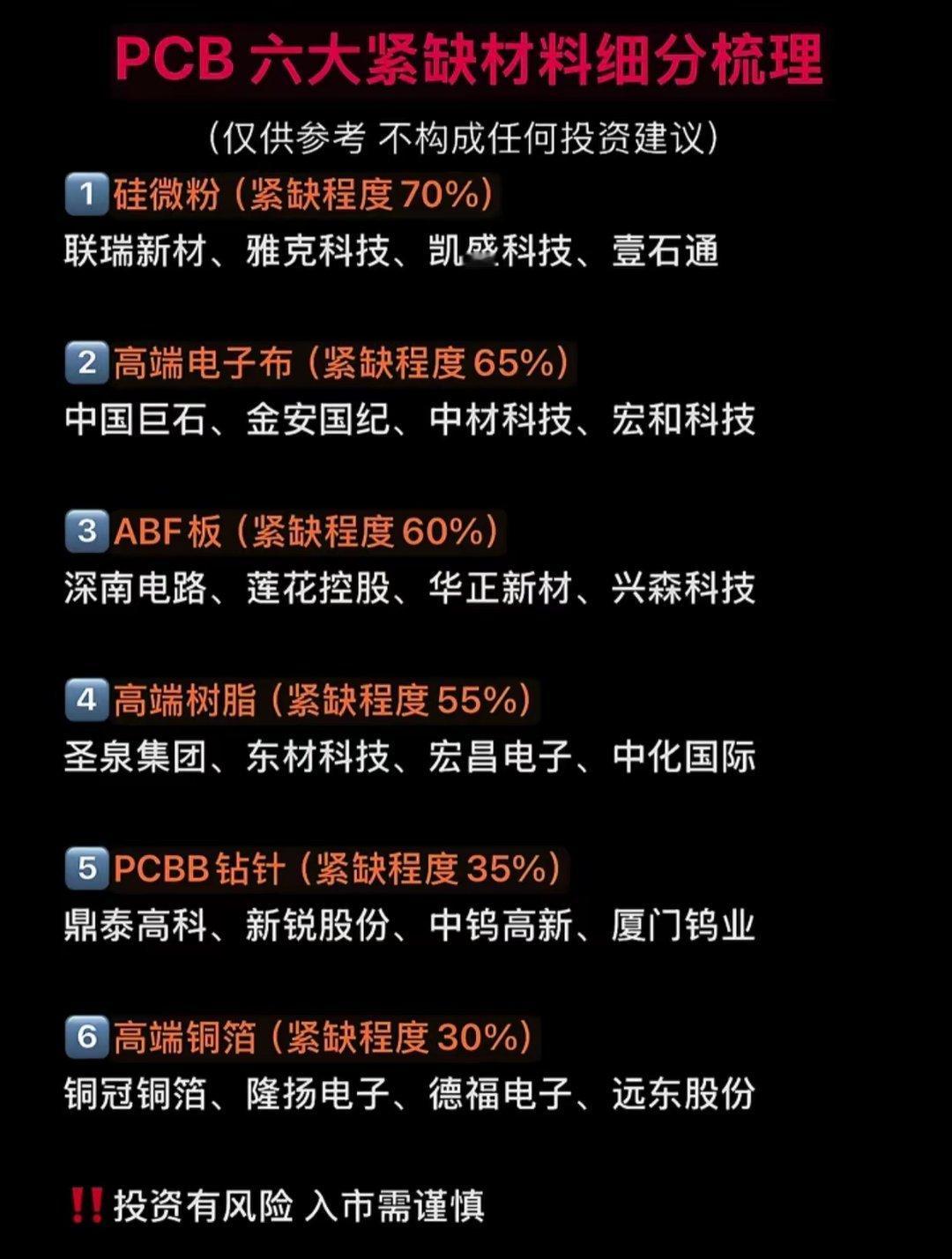 PCB产业链六大紧缺材料全梳理！硅微粉紧缺度70%，细分龙头一次整理齐全AI算力