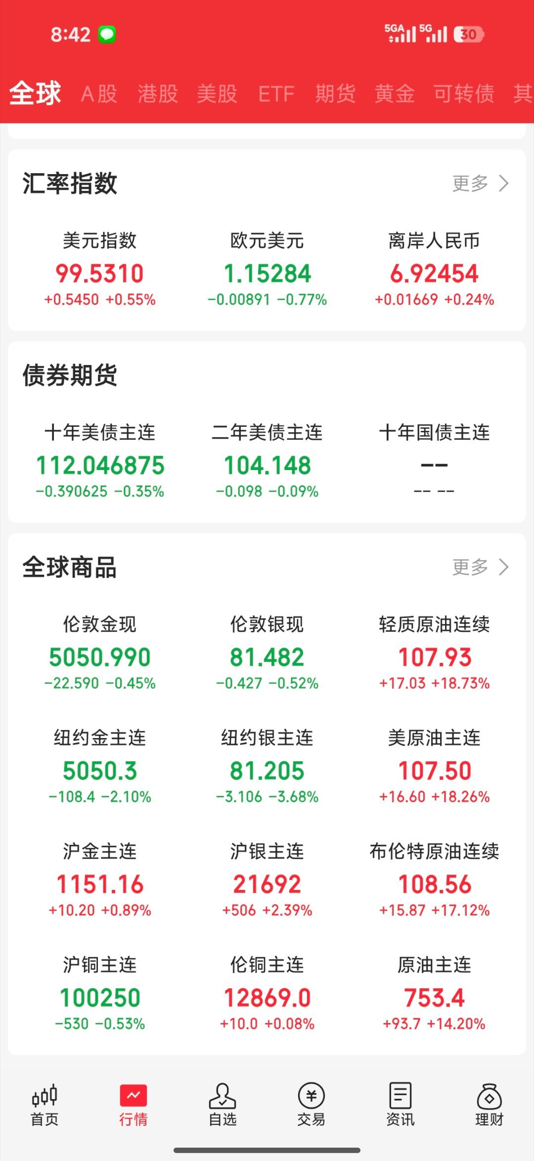 哈梅内伊之子接任最高领袖📈 石油为什么暴涨？最直接的动力来自供应端中断的恐慌。
